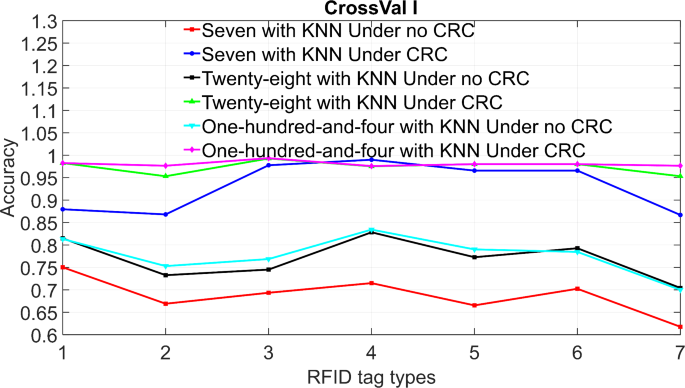 figure 17