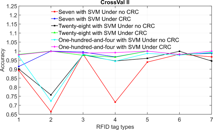 figure 22