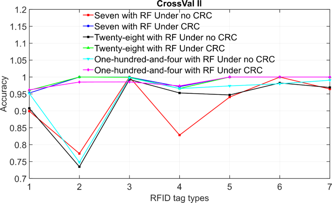 figure 24