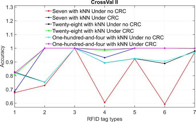 figure 26