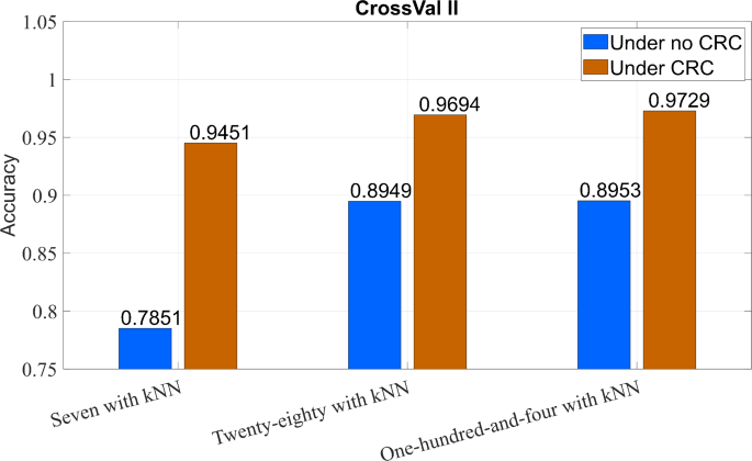 figure 27