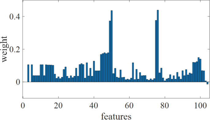 figure 33