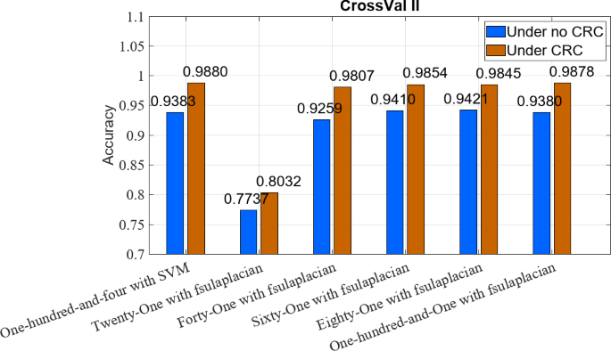 figure 30