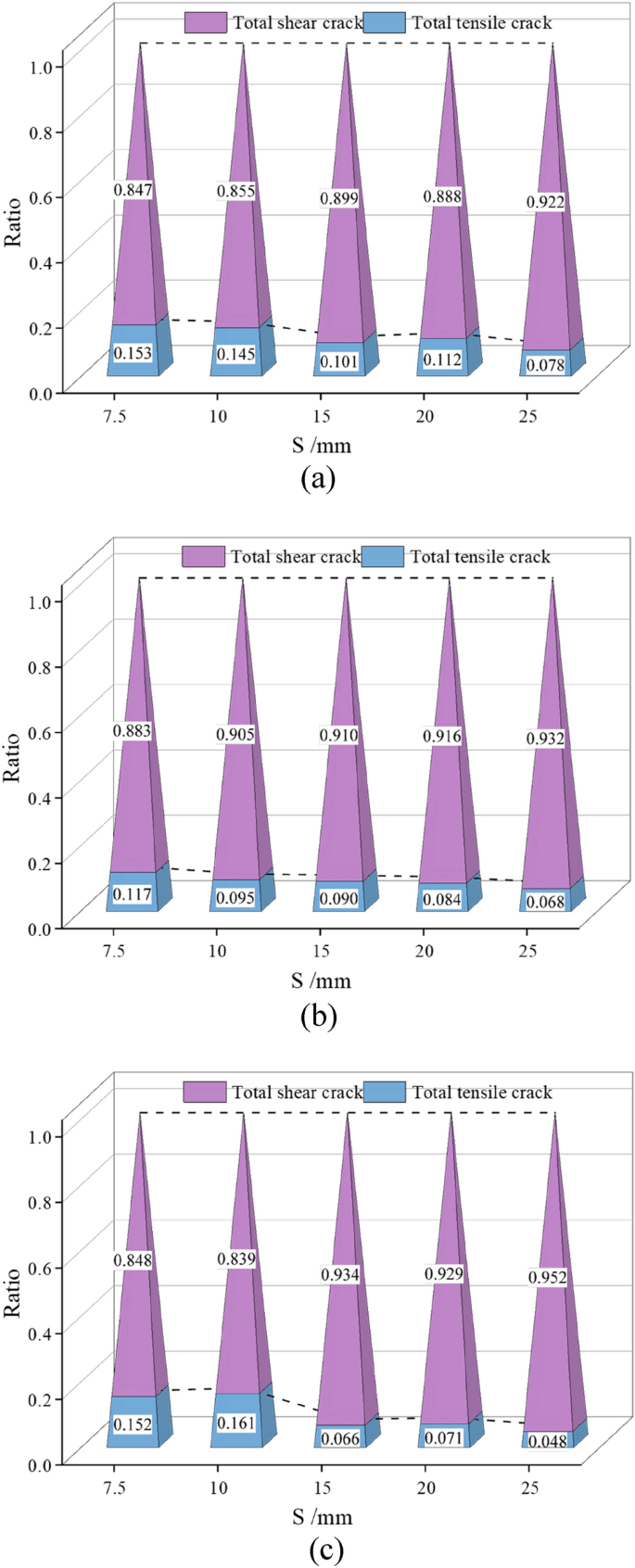 figure 22