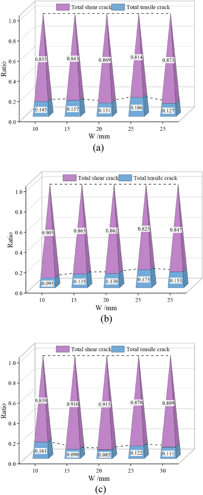 figure 24