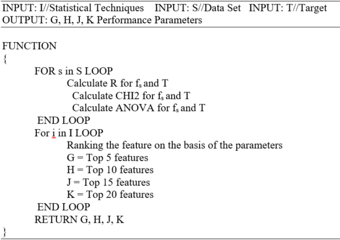 figure c