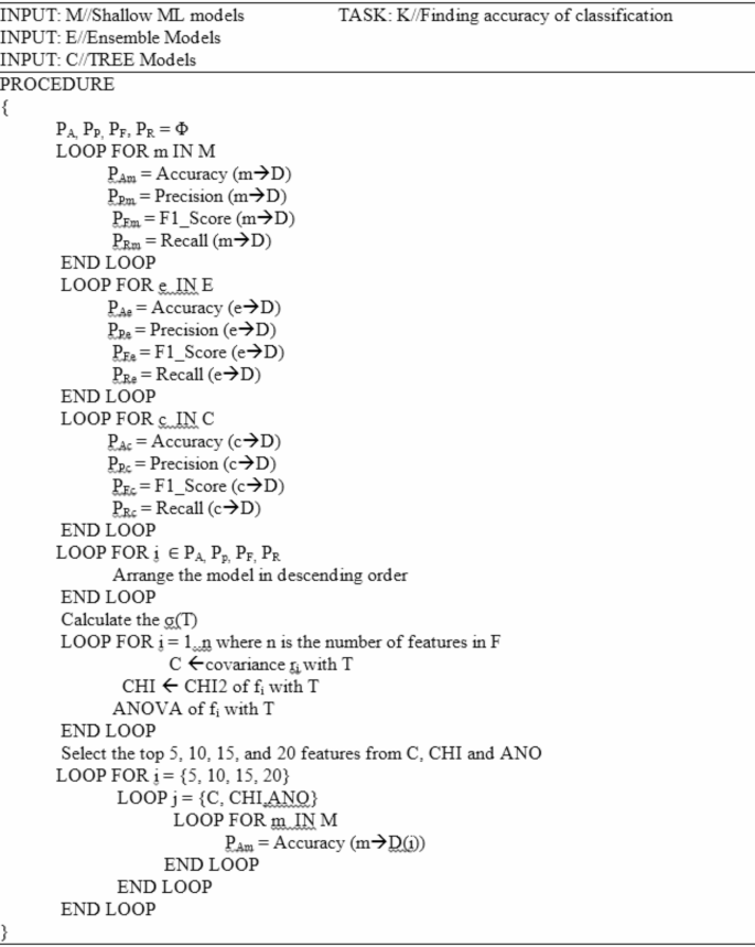 figure d
