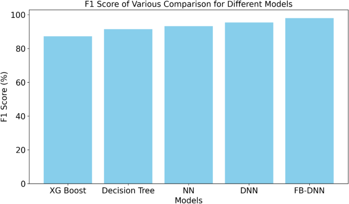 figure 16