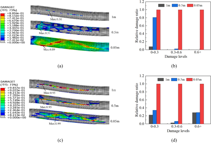 figure 21
