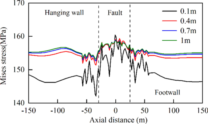 figure 22