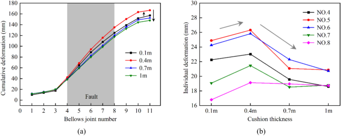 figure 23