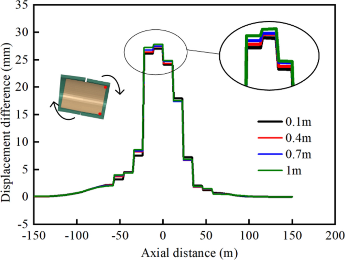 figure 24