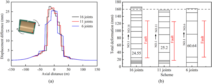 figure 25
