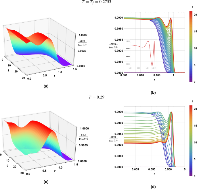 figure 18