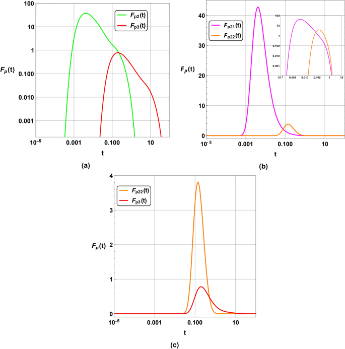 figure 21
