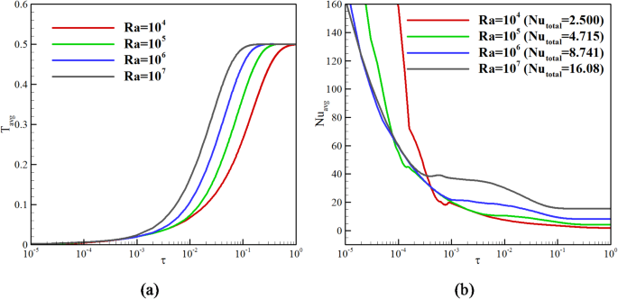 figure 20