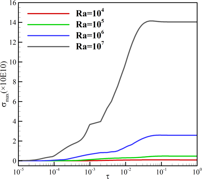 figure 21