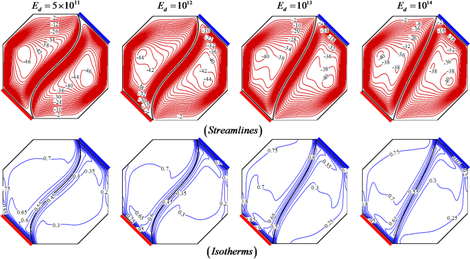 figure 22