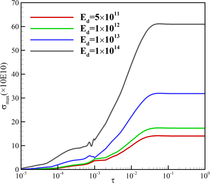 figure 24