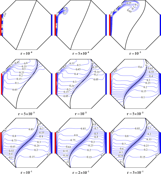 figure 9