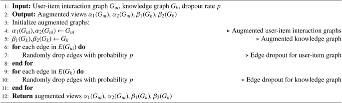 figure b