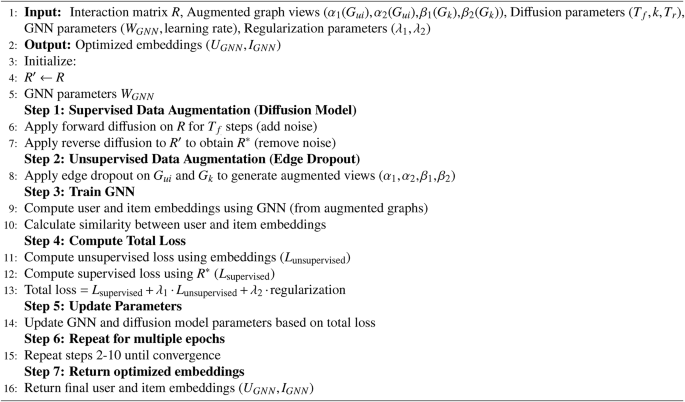 figure c