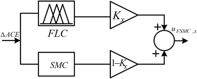 Fig. 5