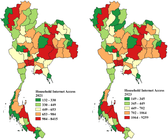 Prevalence of Household internet access during 2021 & 2023