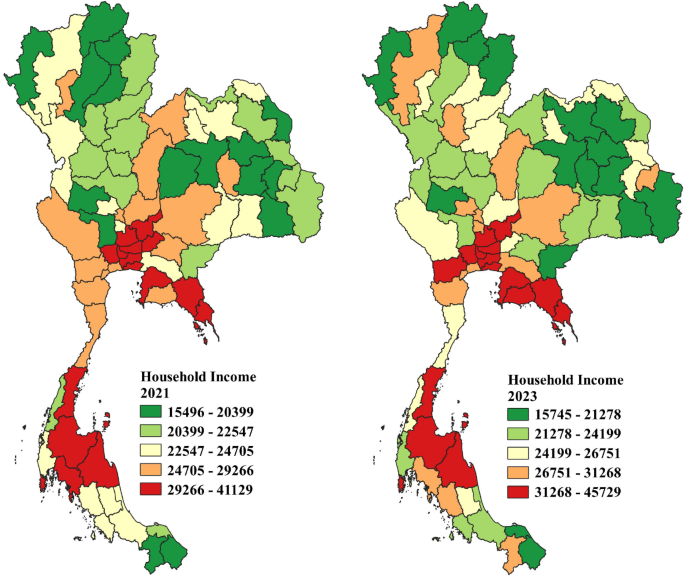 Prevalence of Household income during 2021 & 2023