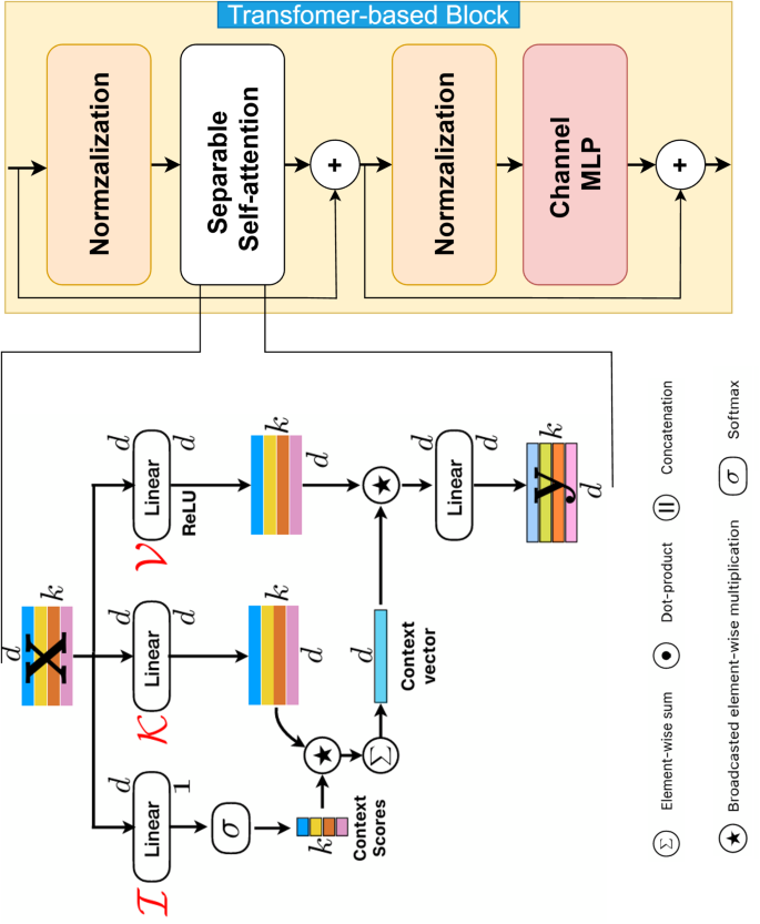 A robust deep learning framework for multiclass skin cancer ...