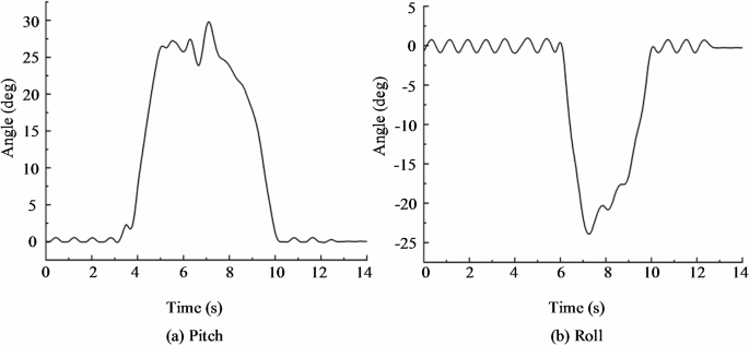 figure 18