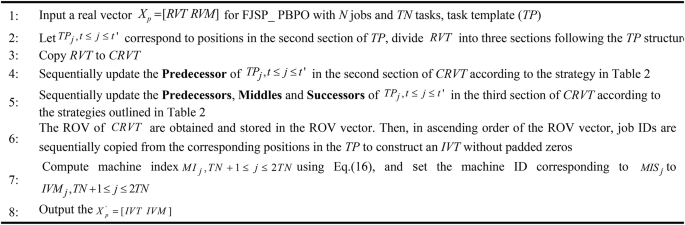 figure b