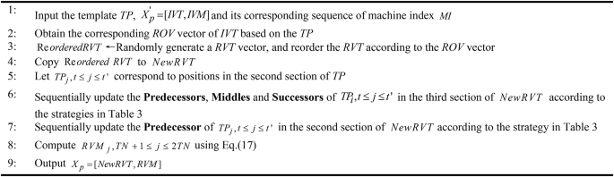 figure i