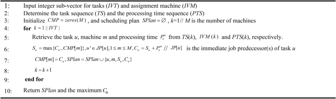 figure p