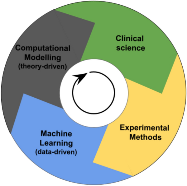 figure 15
