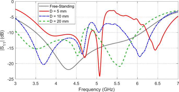 figure 18