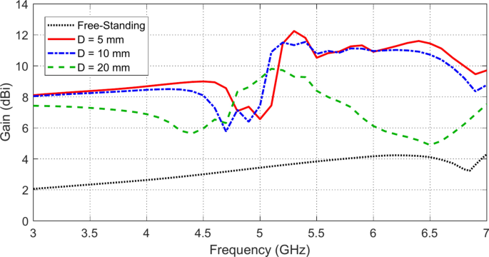 figure 19