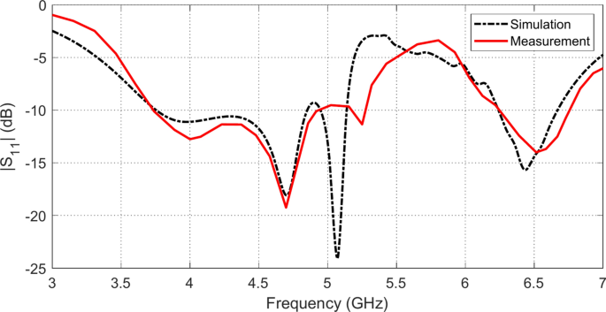 figure 24