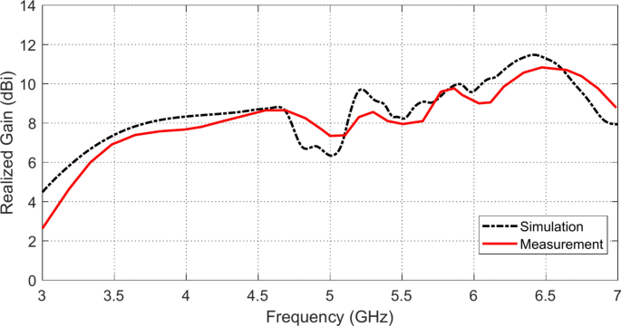 figure 26