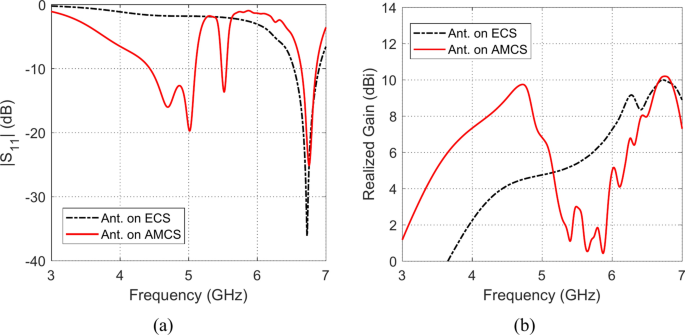 figure 27