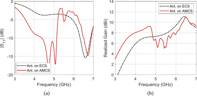 figure 28