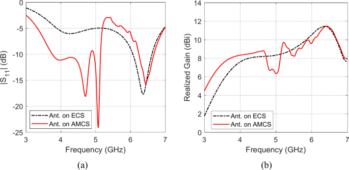figure 29