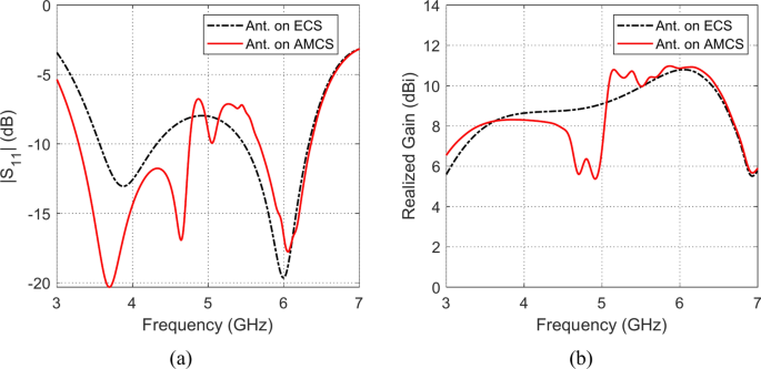 figure 30