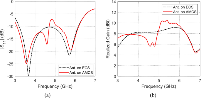 figure 31