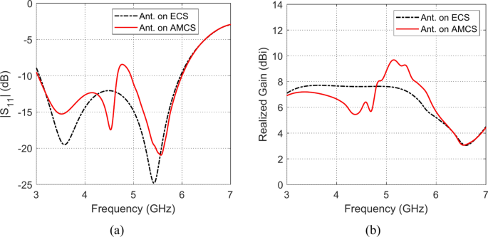 figure 32