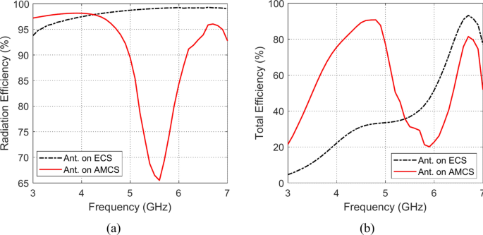 figure 33