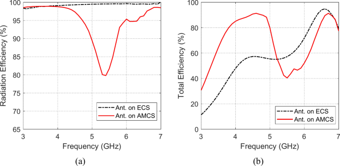 figure 34