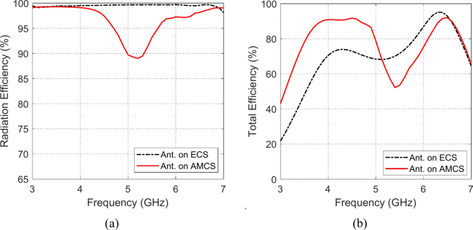 figure 35