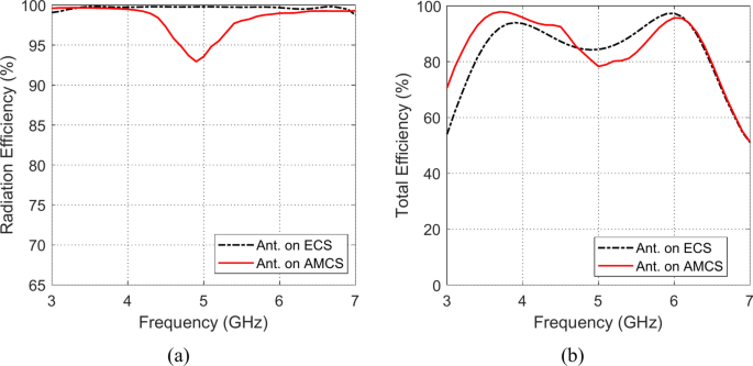 figure 36
