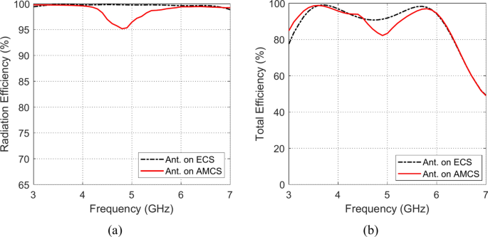 figure 37